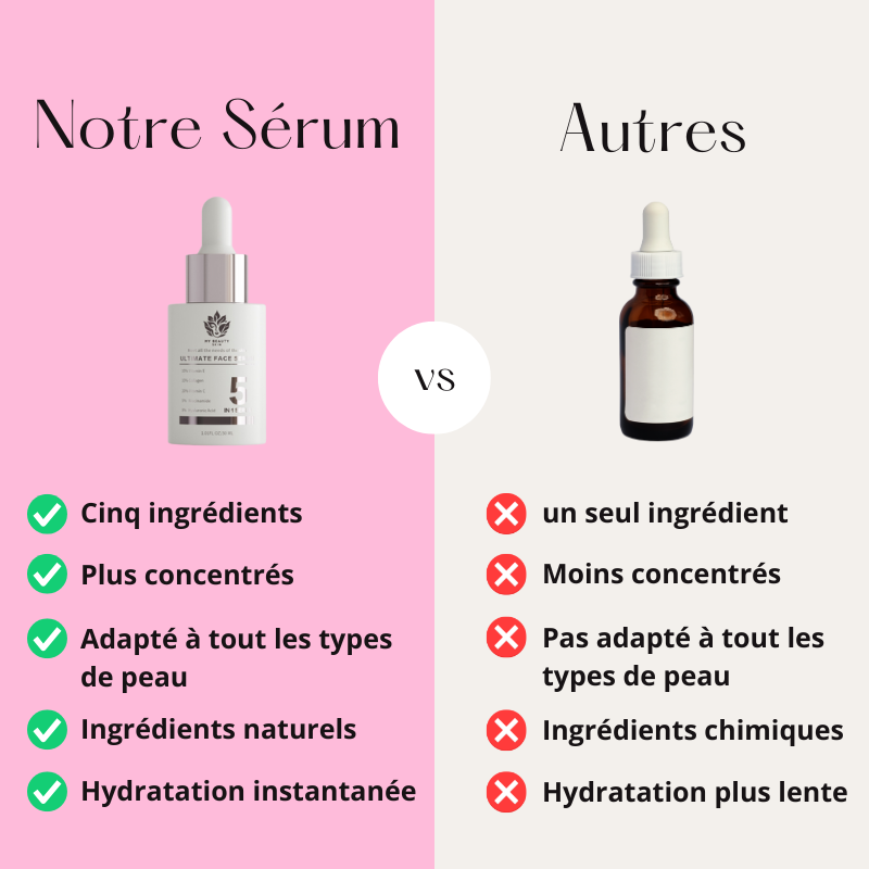 Sérum Activateur 5-en-1